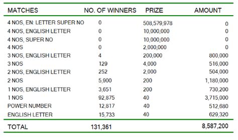 kapruka 1554 result|Kapruka 1554 .